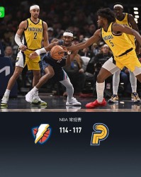 步行者客场117-114送雷霆赛季第9败，亚历山大空砍47分