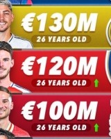 乐鱼官方网站-中前卫身价前五：佩德里1.4亿欧第一，巴尔韦德1.3亿欧第二